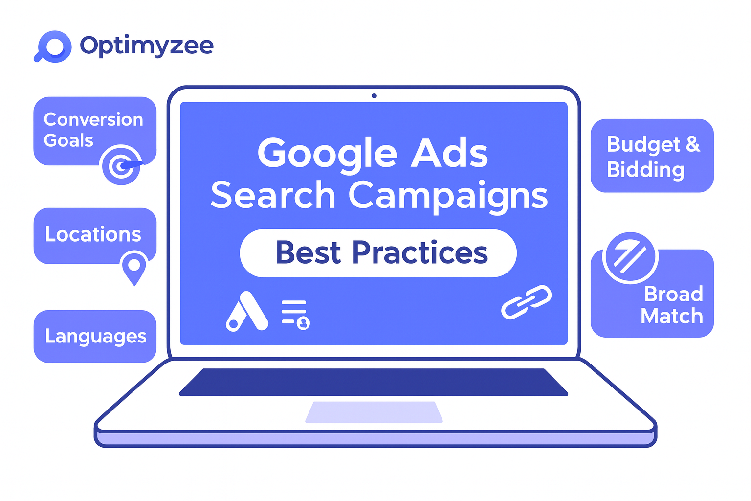 Google Ads: Search Terms